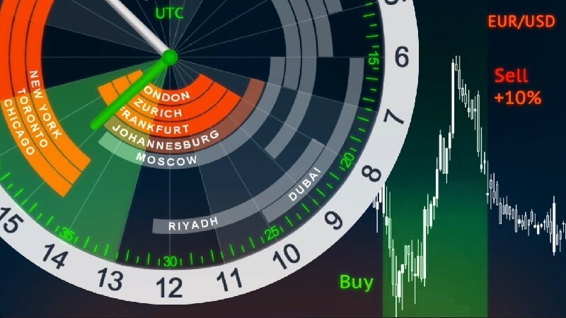 forex trading sessions