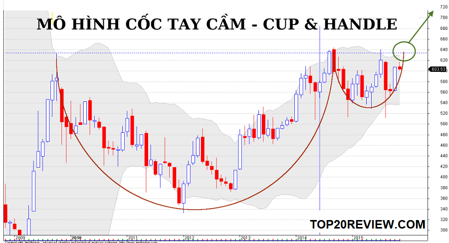 cách thức giao dịch với mô phỏng cốc tay cầm