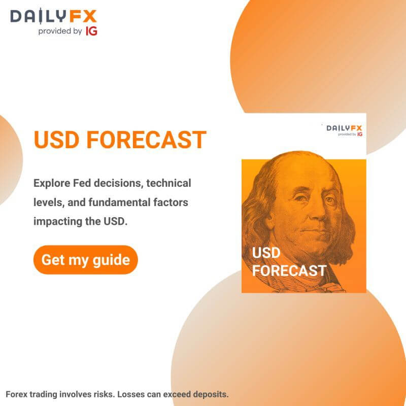 DailyFX