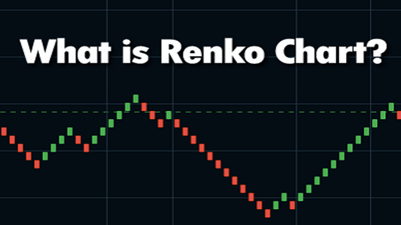 Renko Charts la gi