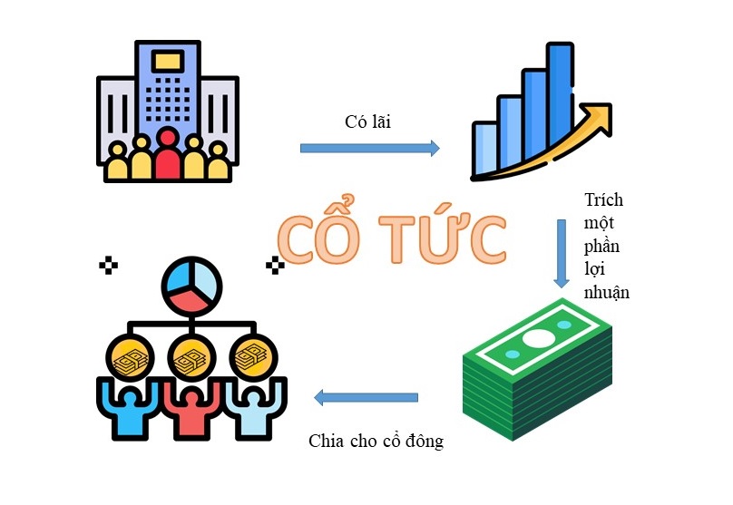 chiến lược đầu tư chứng khoán