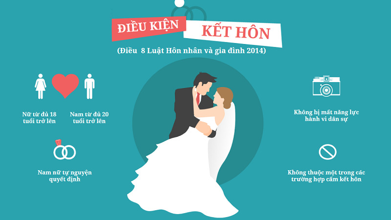 Điều kiện kết hôn