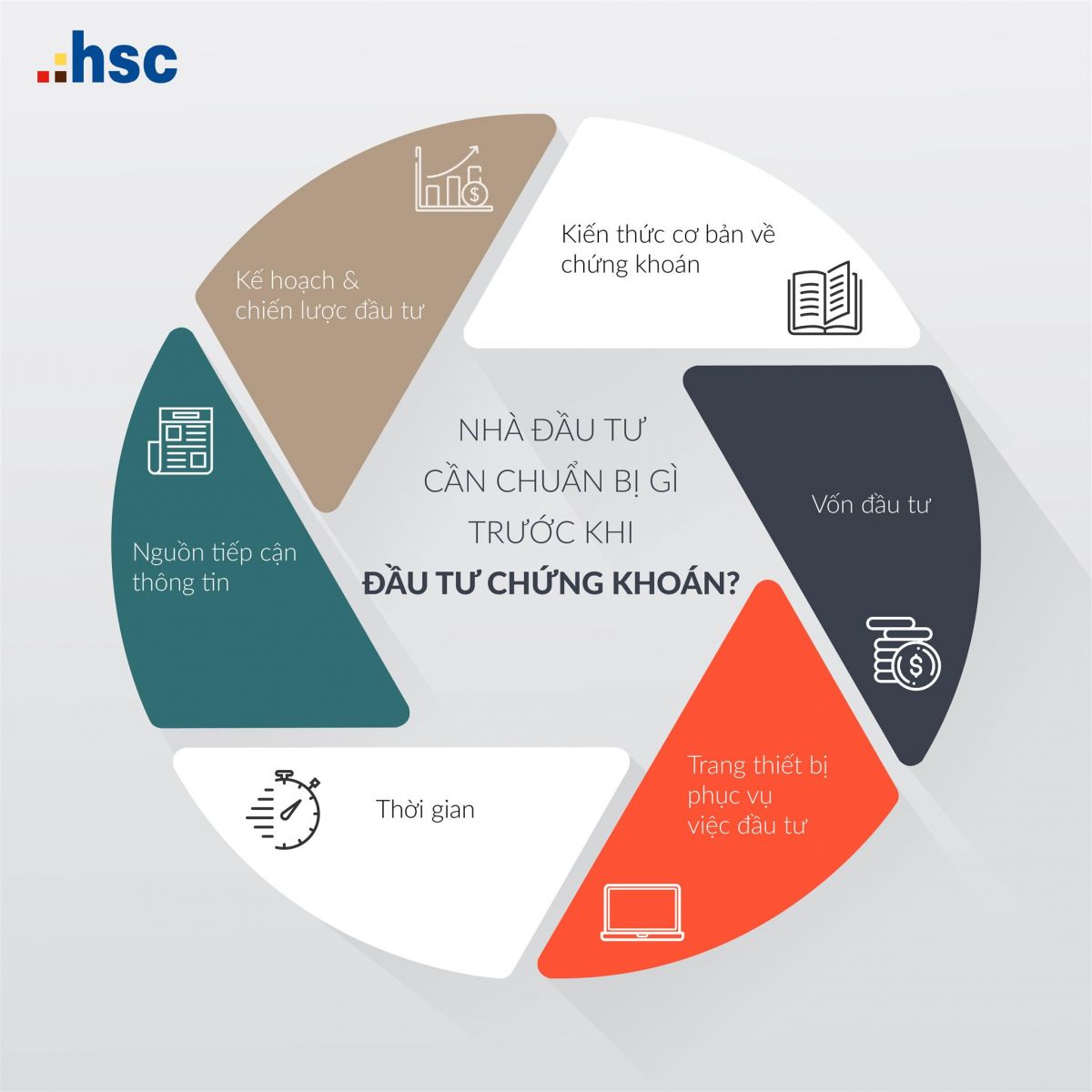 cách đầu tư chứng khoán cho sinh viên