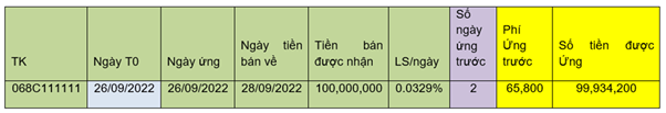 phí ứng trước tiền bán chứng khoán