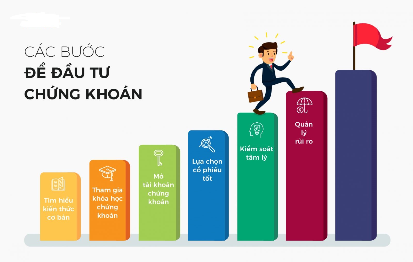 đầu tư chứng khoán cho người mới