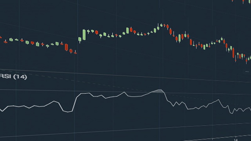 chi-so-rsi-trong-chung-khoan