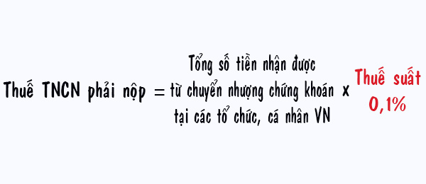 thuế bán chứng khoán