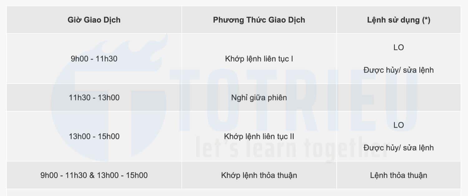 giờ đóng cửa sàn chứng khoán