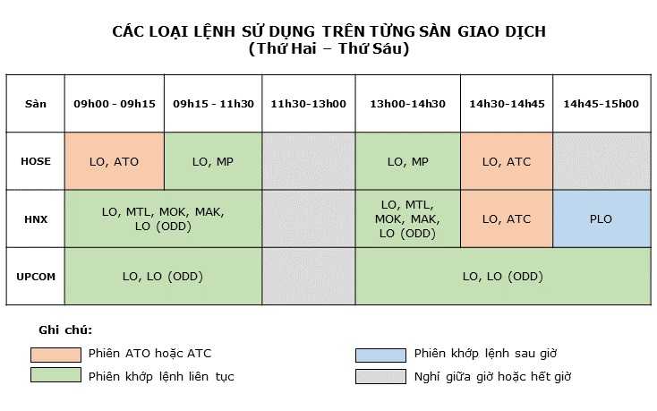 giờ khớp lệnh chứng khoán