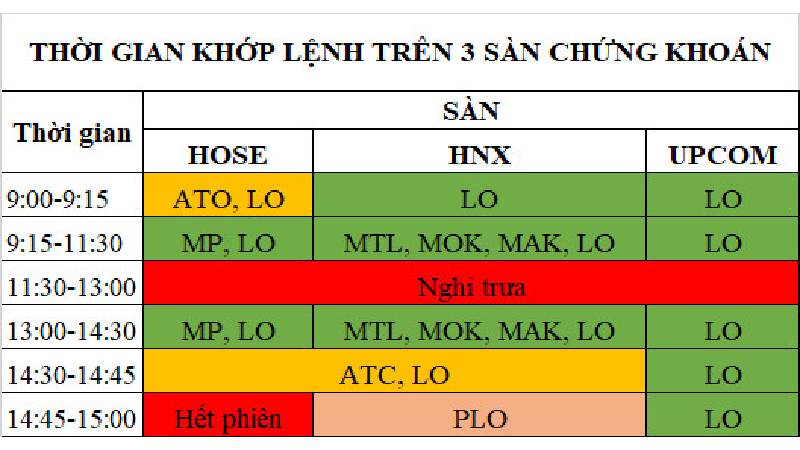 giờ khớp lệnh chứng khoán