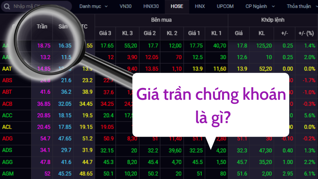 fl trong chứng khoán là gì