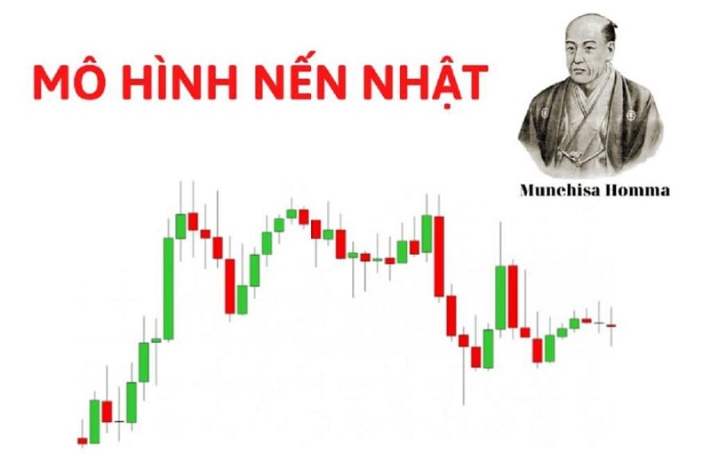 Nến Nhật trong chứng khoán