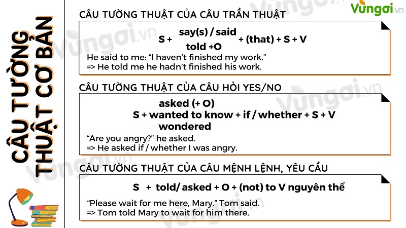 Câu trần thuật tiếng Anh