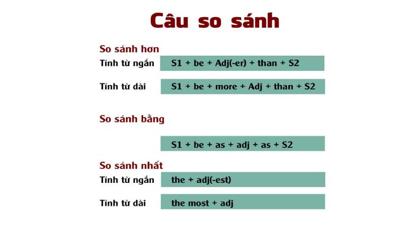 Cấu trúc tiếng Anh so sánh bằng 