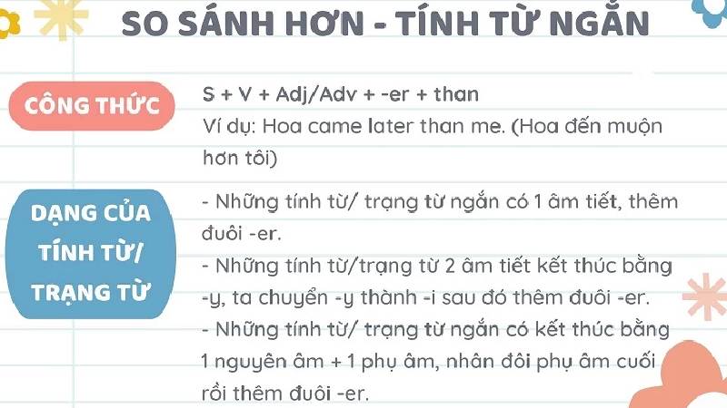 Cấu trúc tiếng Anh so sánh hơn 