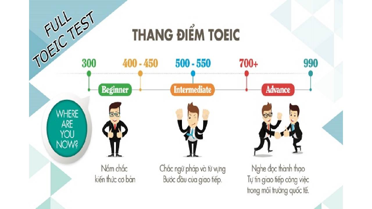 Xác định mục tiêu và khả năng hiện tại 