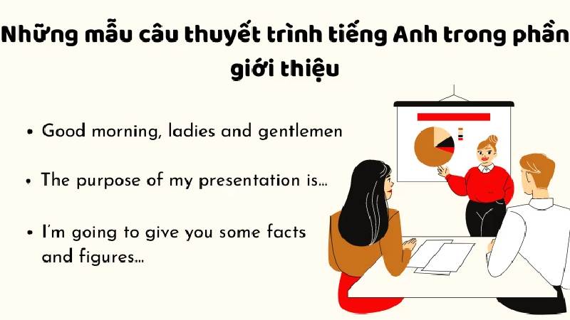 Phần giới thiệu khi thuyết trình 