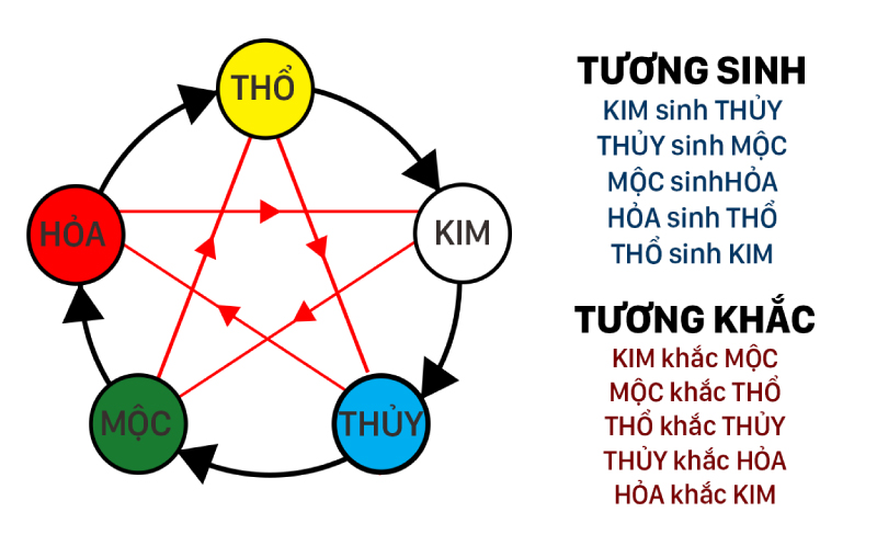 dịch vụ xem phong thủy