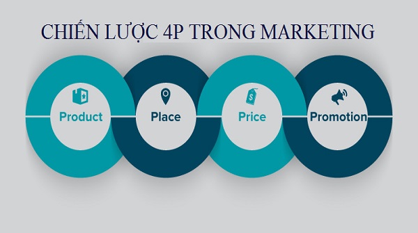 4p trong marketing du lịch