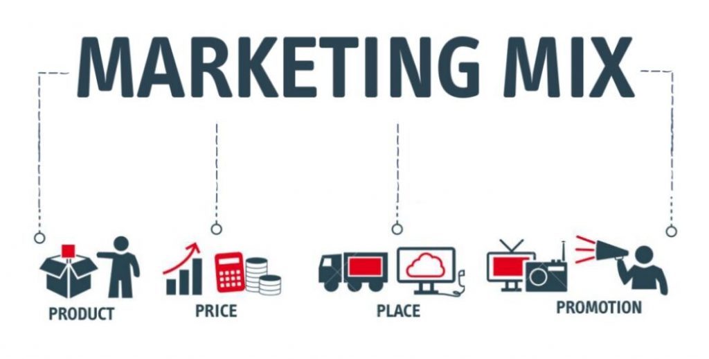 Chiến lược Marketing Mix