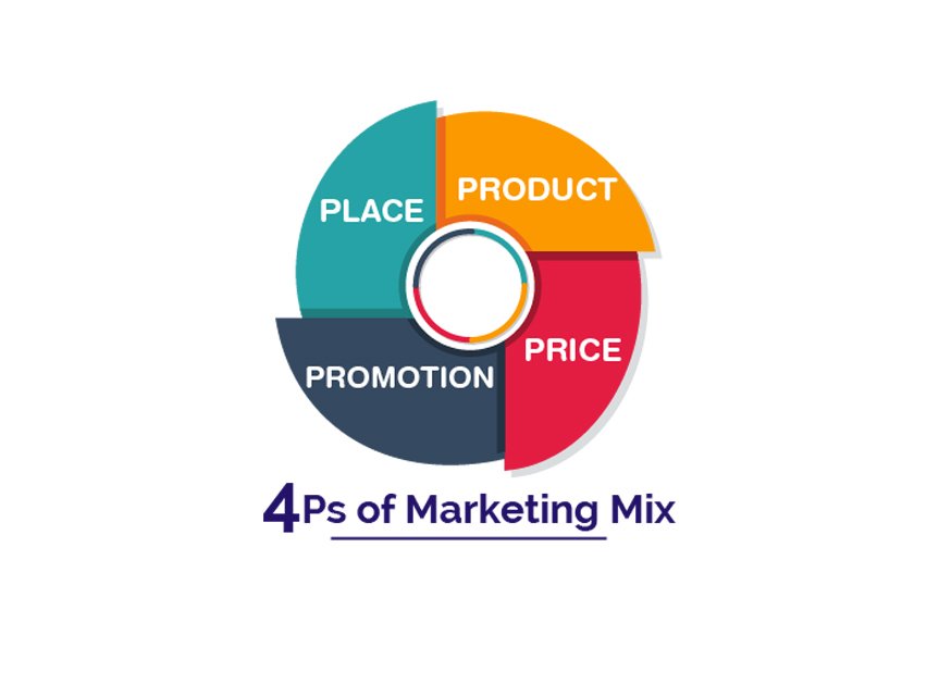 Chiến lược Marketing Mix