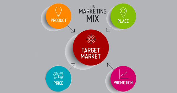 Chiến lược Marketing Mix