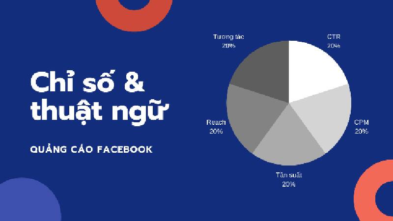 đánh giá hiệu quả quảng cáo facebook