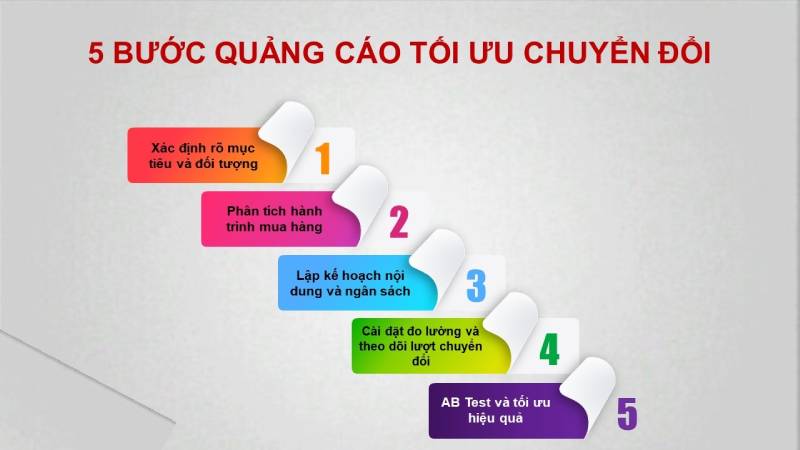 quy định chạy quảng cáo facebook