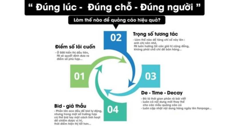 quảng cáo bán hàng trên facebook