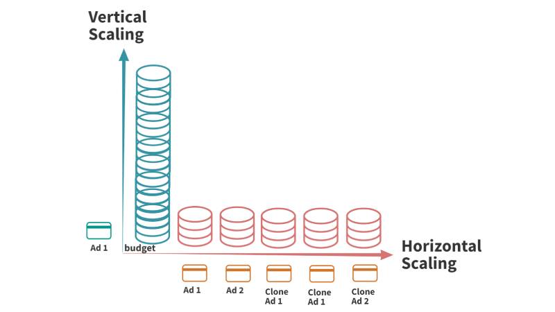 scale facebook ads là gì