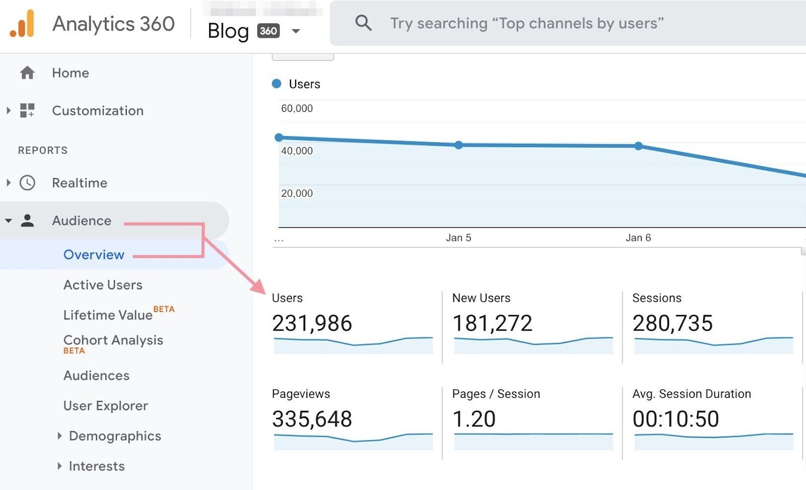 chỉ số Google Analytics