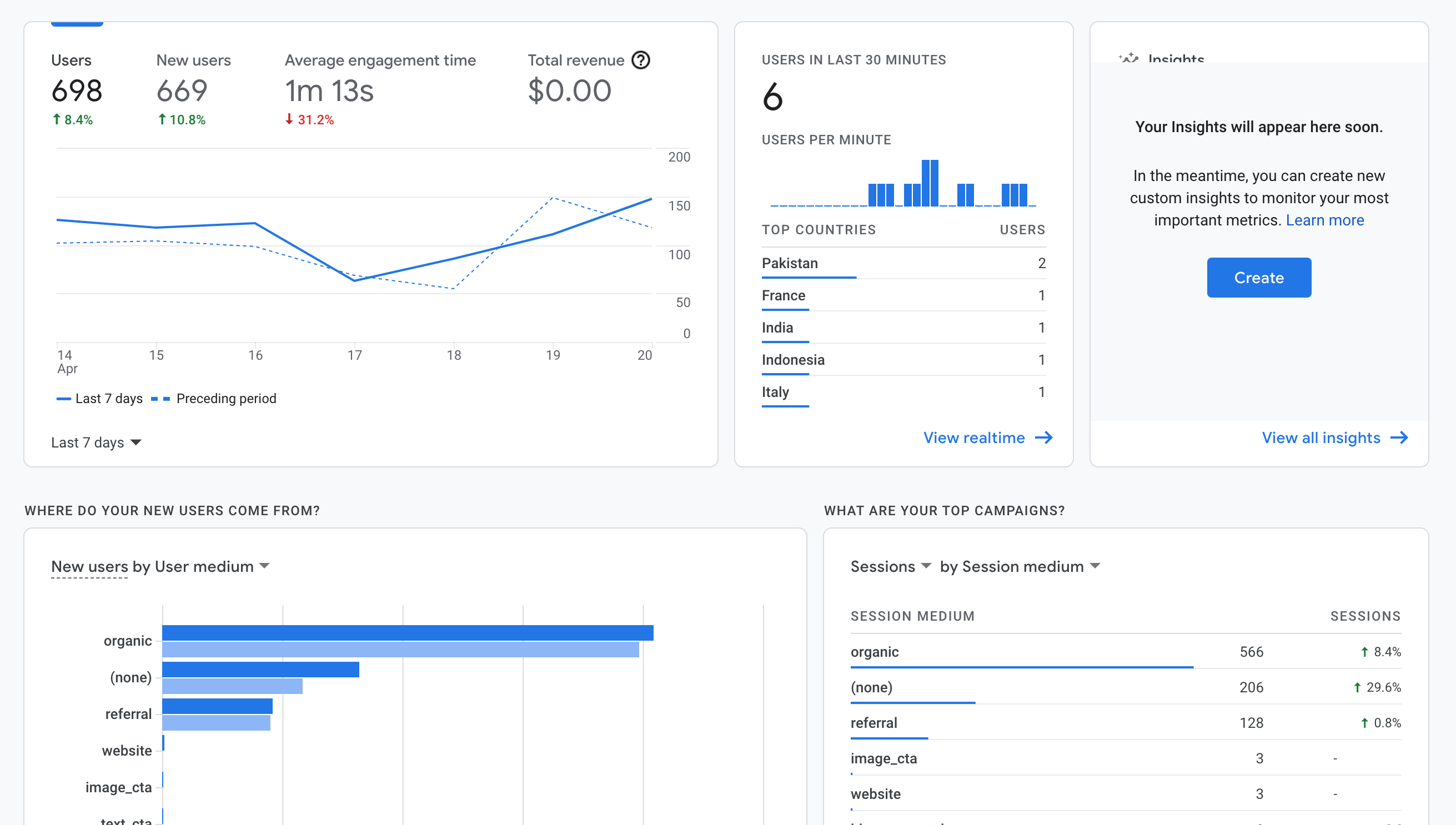 chỉ số Google Analytics