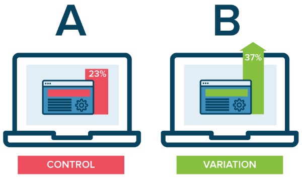 AB Testing Là Gì