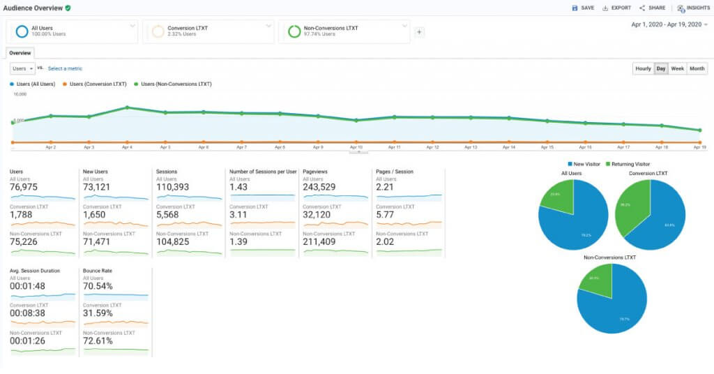 thống kê google analytics