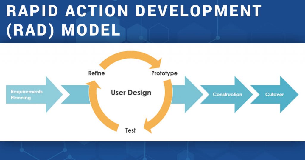 Rapid Action Development RAD Model 1