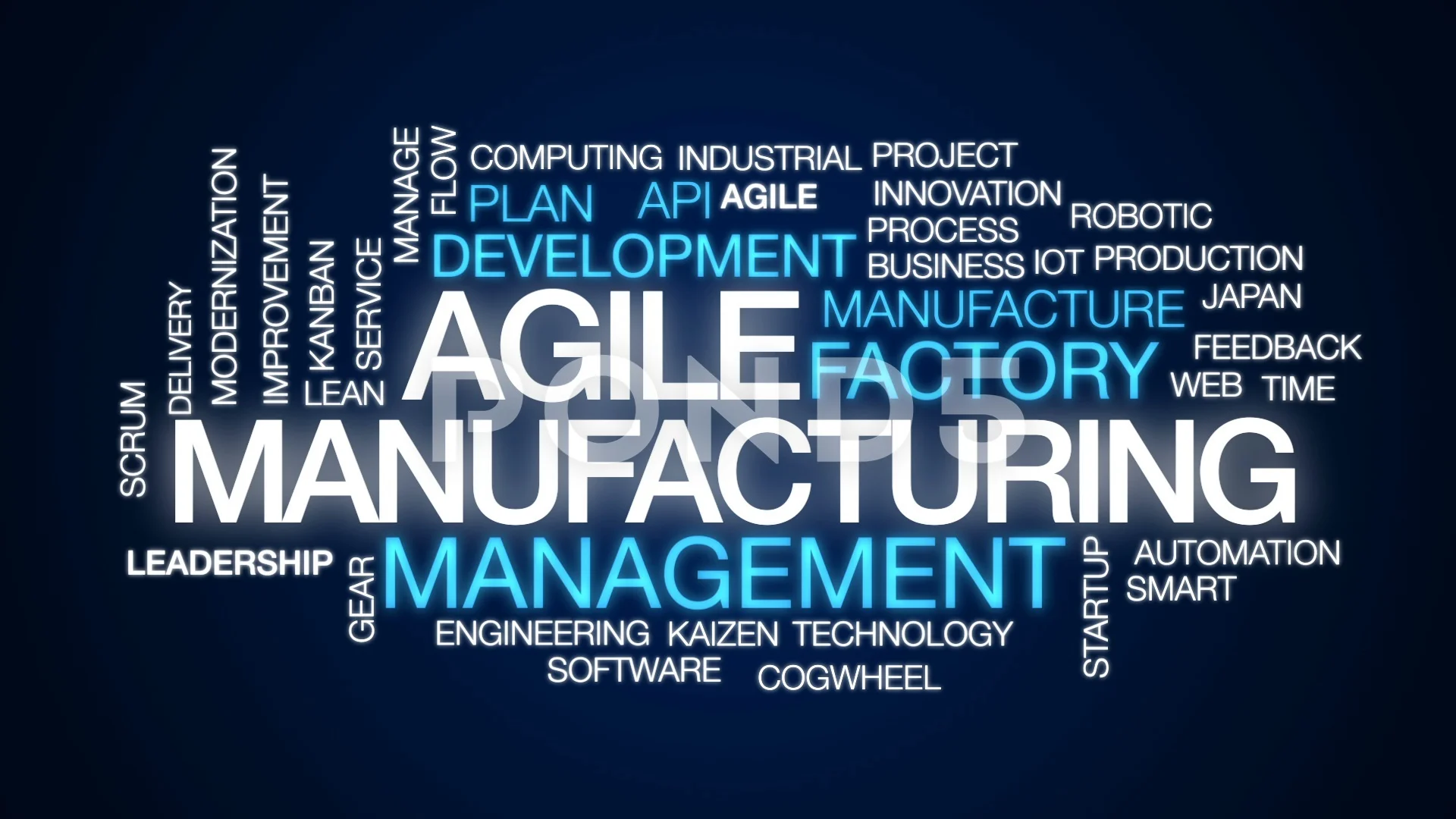 agile manufacturing animated word cloud footage 079582204 prevstill