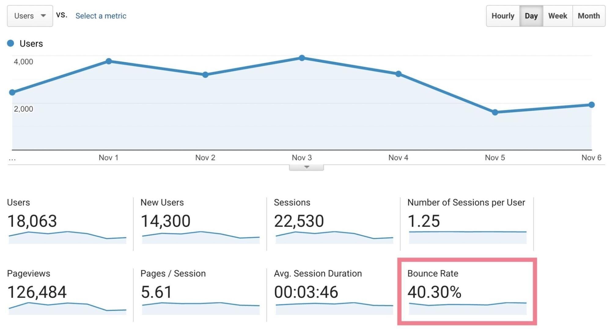 bounce rate metric