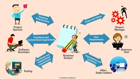 kỹ năng cần có để trở thành một Business Analyst giỏi