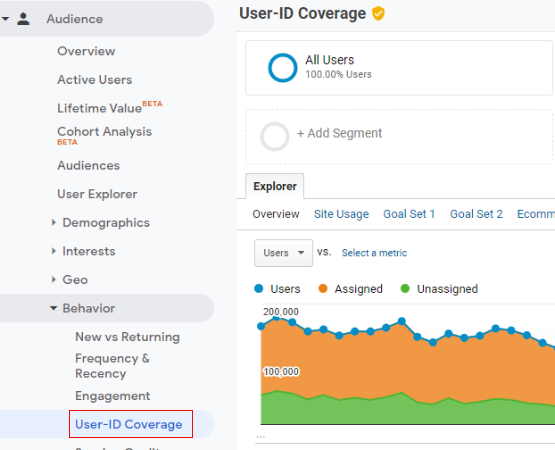 ga user id user id covrage