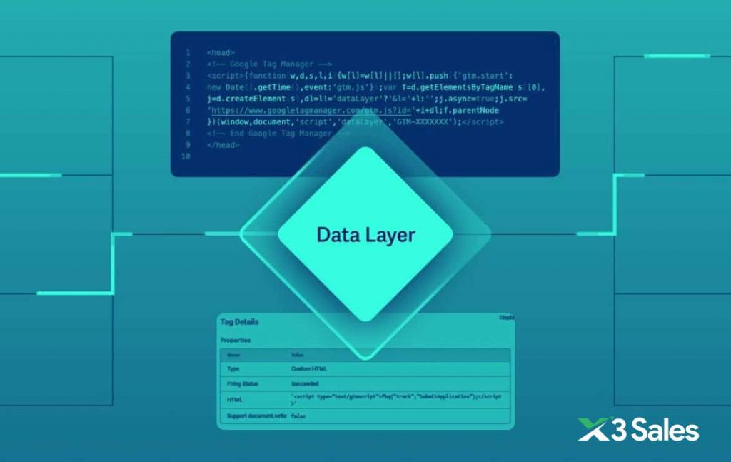 tại sao nên sử dụng Data Layer Google Tag Manager