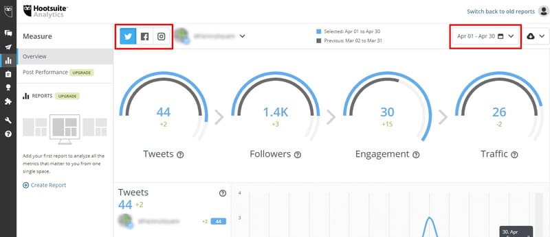 HootSuite Analytics