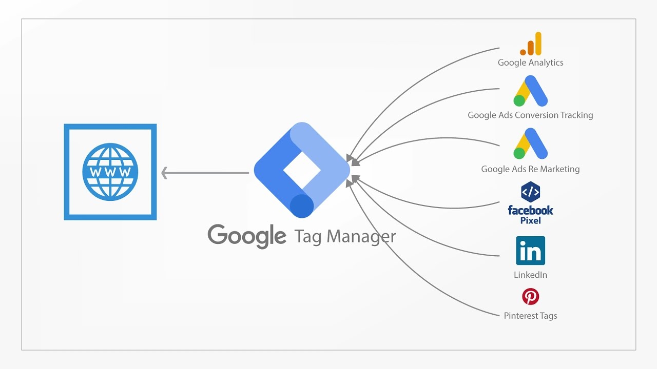 Thiết lập Event Parameters bằng Google Tag Manager