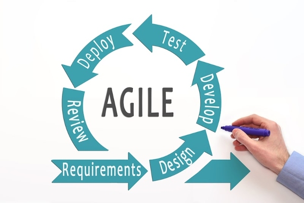 quản lý dự án theo mô hình agile