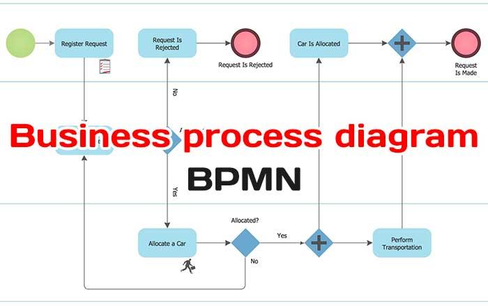 BPMN business process modeling