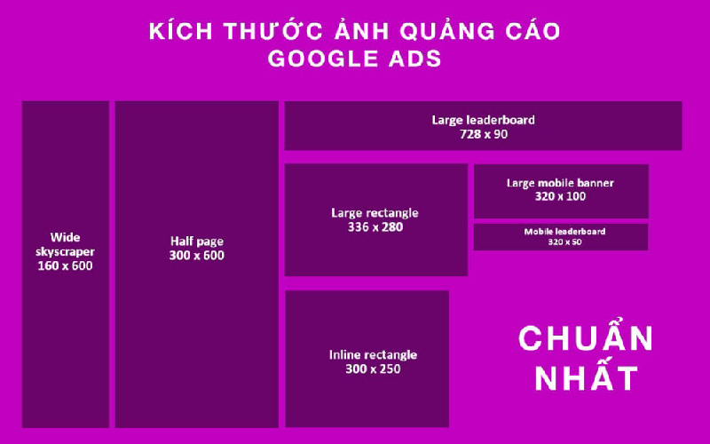  tiêu chuẩn kích thước banner quảng cáo Google 