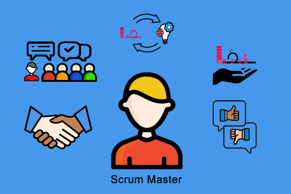 Scrum Master la gi 1