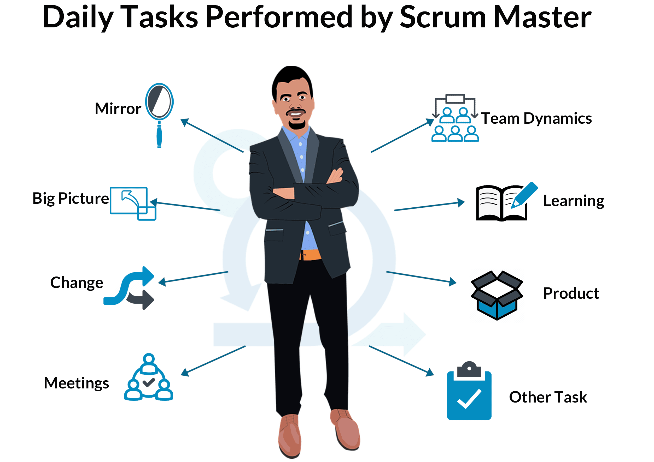 Scrum Master la gi 2