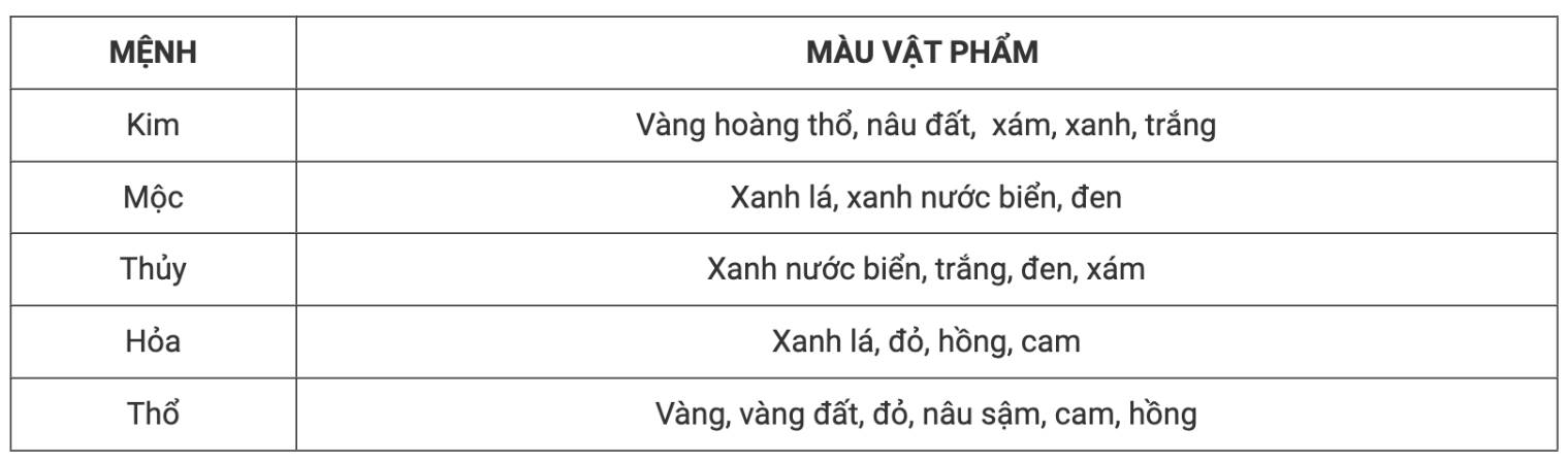 Bảng màu phong thuỷ