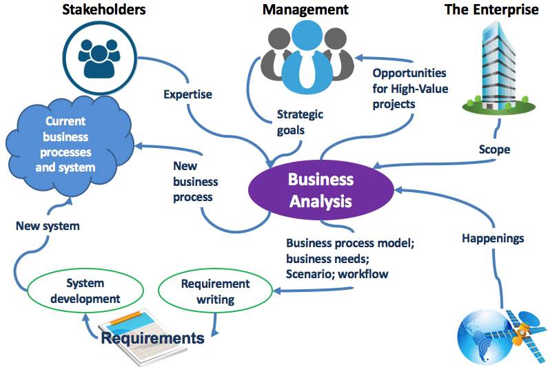 chan dung business analyst chuyen nghiep