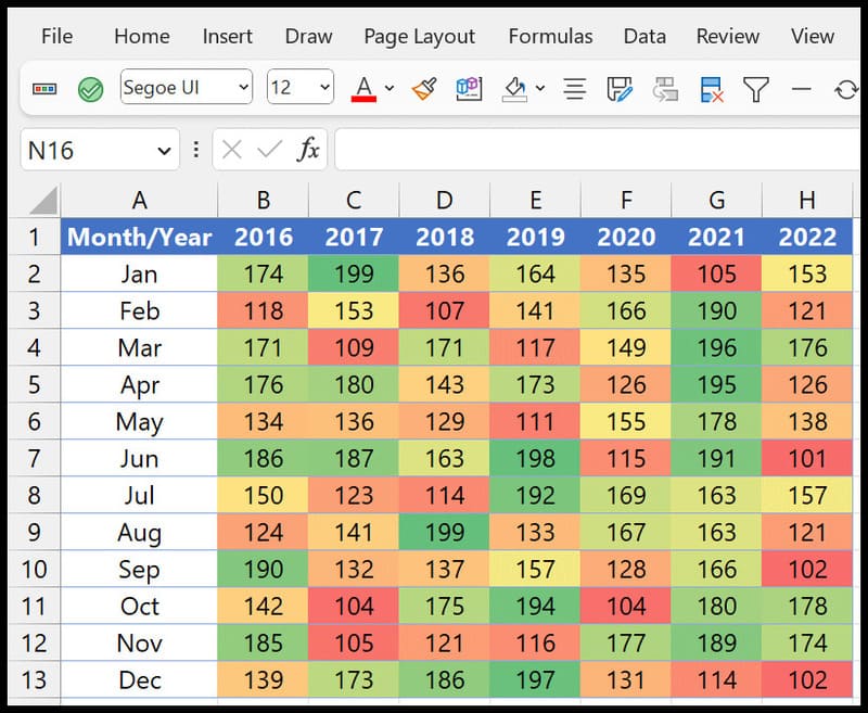 Conditional Formatting là gì?